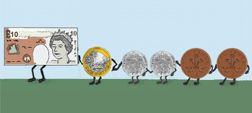 New National Minimum/Living Wage Increase 2024