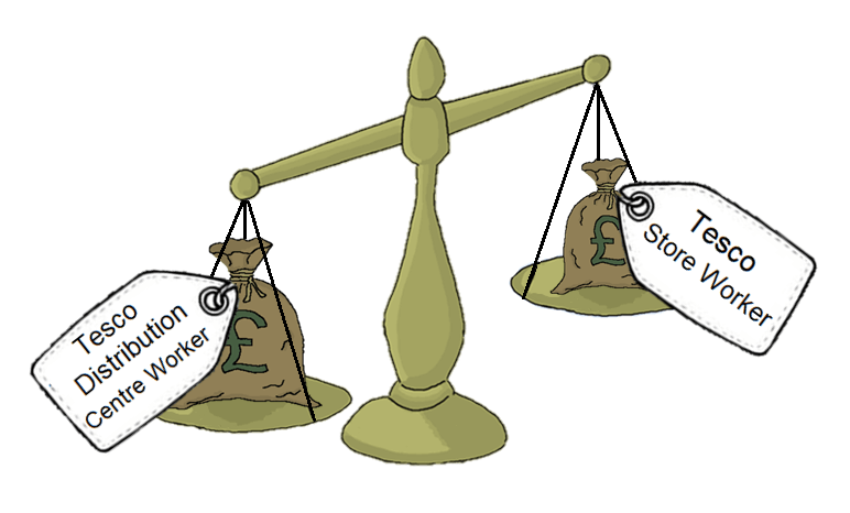 Tesco Stores Ltd  v  Ms K Element & Others